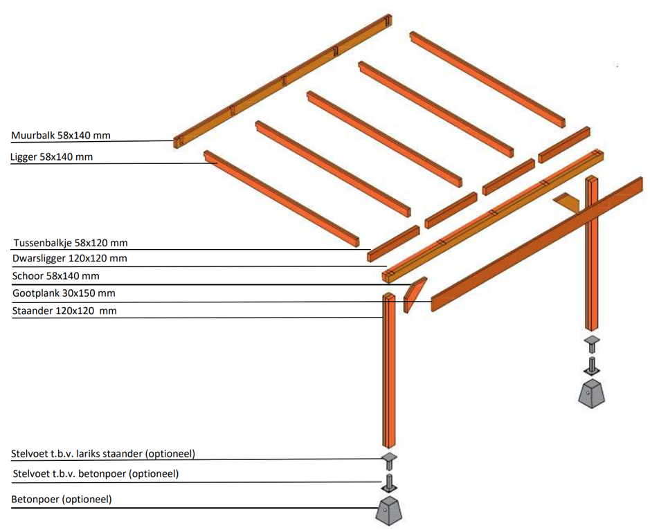 Mier Likken Staan voor Douglas Veranda bouwen - Veranda bouwpakketten van hoge kwaliteit